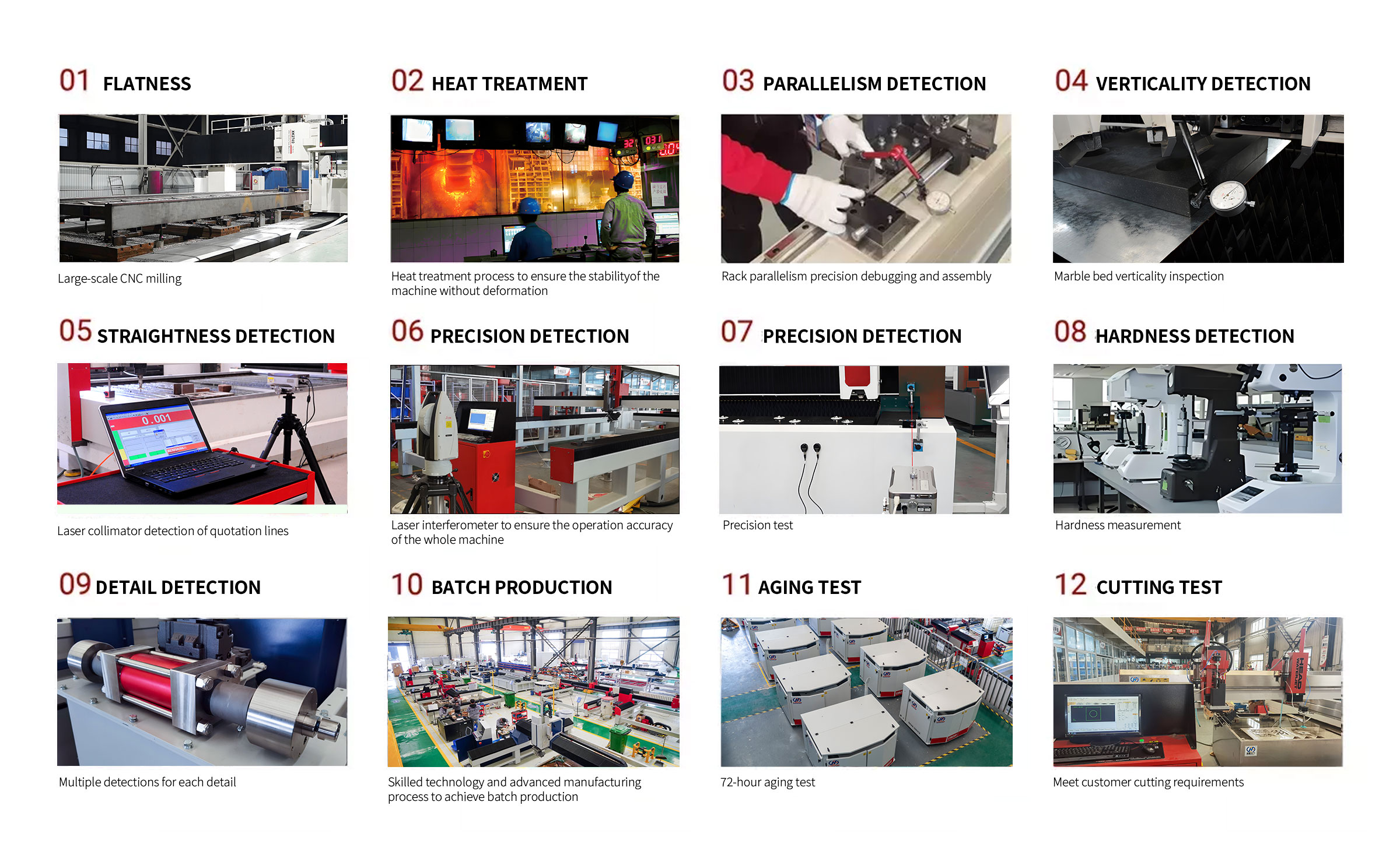 Processus de production